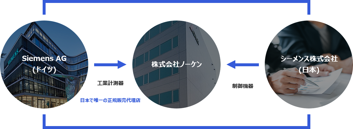 3社間販売提携のイメージ図 PC